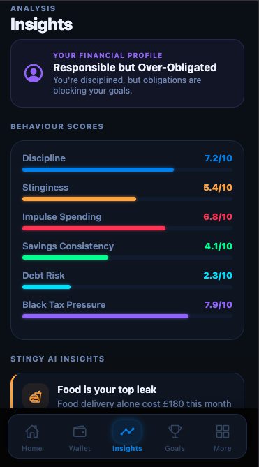 Insights screen with behaviour scores and financial identity